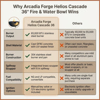 Arcadia Forge Helios Cascade 36" Fire & Water Bowl — Comparison