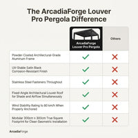 ArcadiaForge Louver Pro Pergola — Comparison