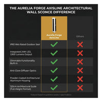Aurelia Forge AxisLine Architectural Wall Sconce — Comparison