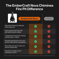 EmberCraft Nova Chiminea Fire Pit — Comparison