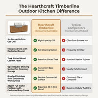 Hearthcraft Timberline Outdoor Kitchen — Comparison