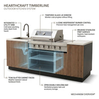 Hearthcraft Timberline Outdoor Kitchen — How It Works