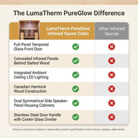 LumaTherm PureGlow Infrared Sauna Cabin — Comparison