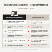 NoirVerge Aperture Pergola — Comparison