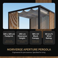 NoirVerge Aperture Pergola — Results & Stats