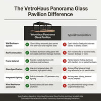 VetroHaus Panorama Glass Pavilion — Comparison