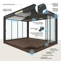 VetroHaus Panorama Glass Pavilion — How It Works